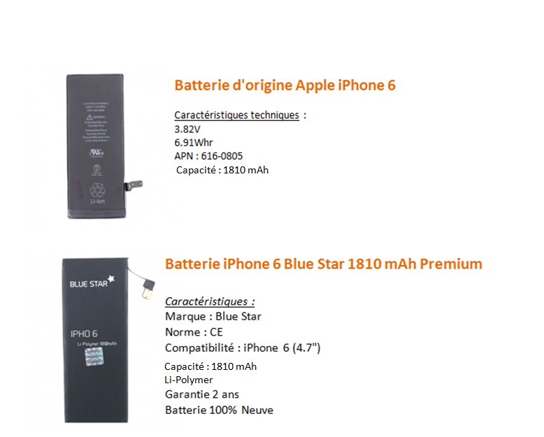 Comment Remplacer La Batterie D Un Iphone 6 Revue Du Mobile