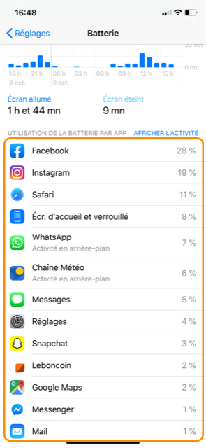 Autonomie batterie iPhone